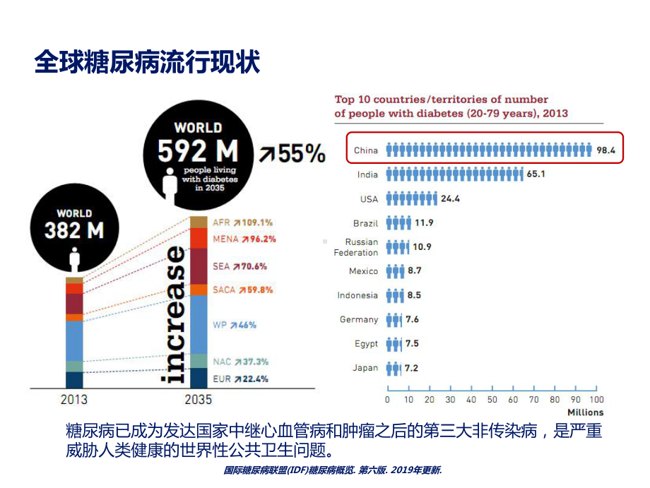 《ogtt解读》ppt课件共45页.pptx_第2页