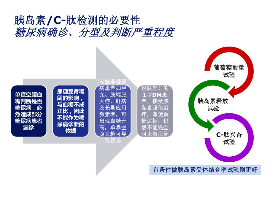 《ogtt解读》ppt课件共45页.pptx_第3页