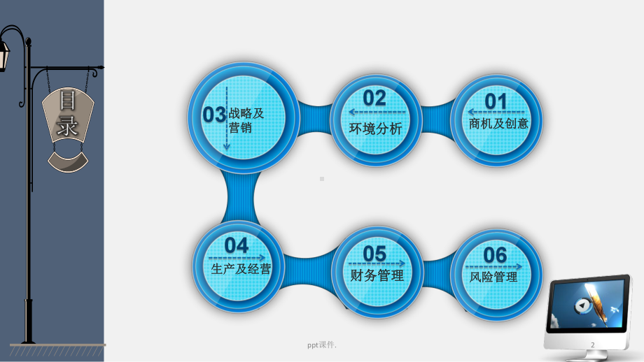 创新创业课程实例ppt课件.pptx_第2页