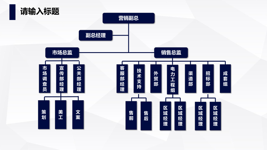 专题资料公司企业组织架构图PPT课件.pptx_第3页