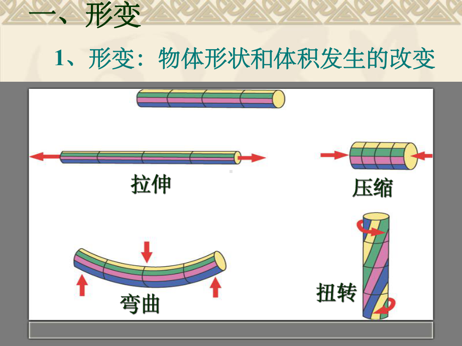 高中物理必修一弹力ppt课件.ppt_第2页