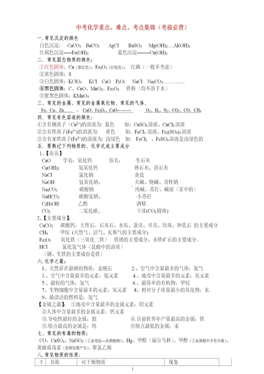 中考化学重点、难点、考点集锦！（考前必背）.docx_第1页