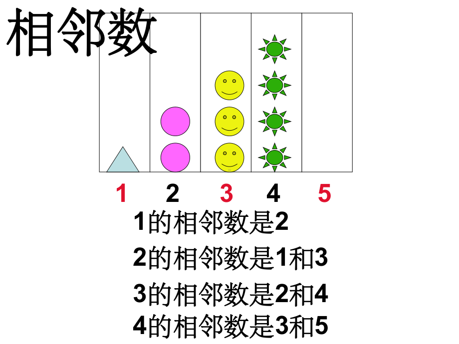 一年级数学上册-相邻数PPT课件.ppt_第3页