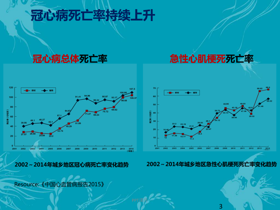 胸痛中心-ppt课件.ppt_第3页