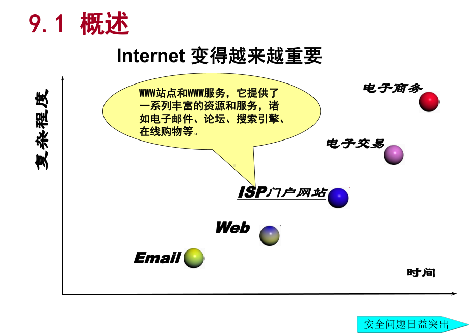 信息安全-ppt课件.ppt_第2页