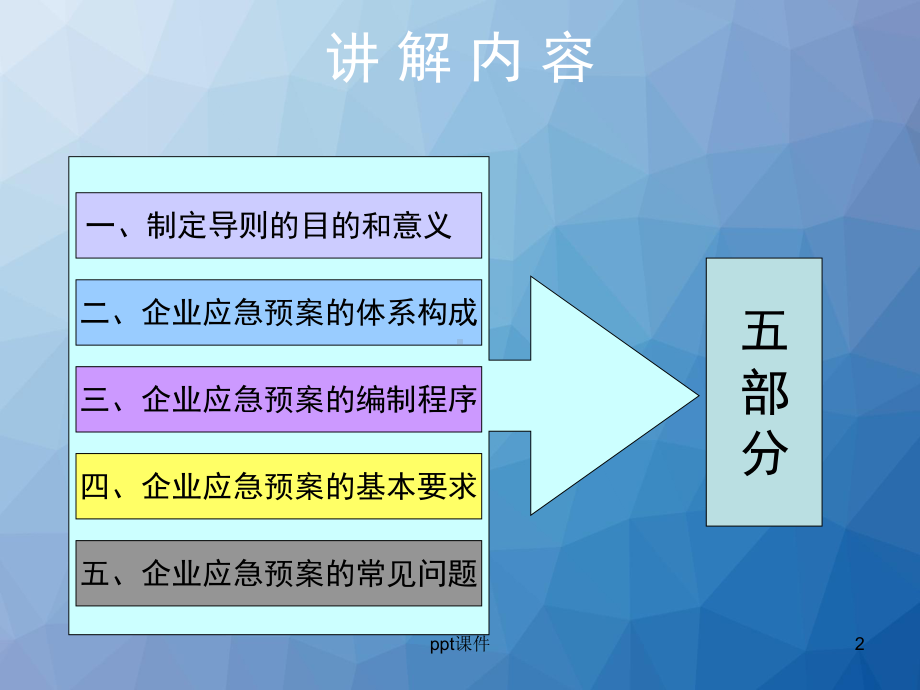 应急预案如何编写-ppt课件.ppt_第2页