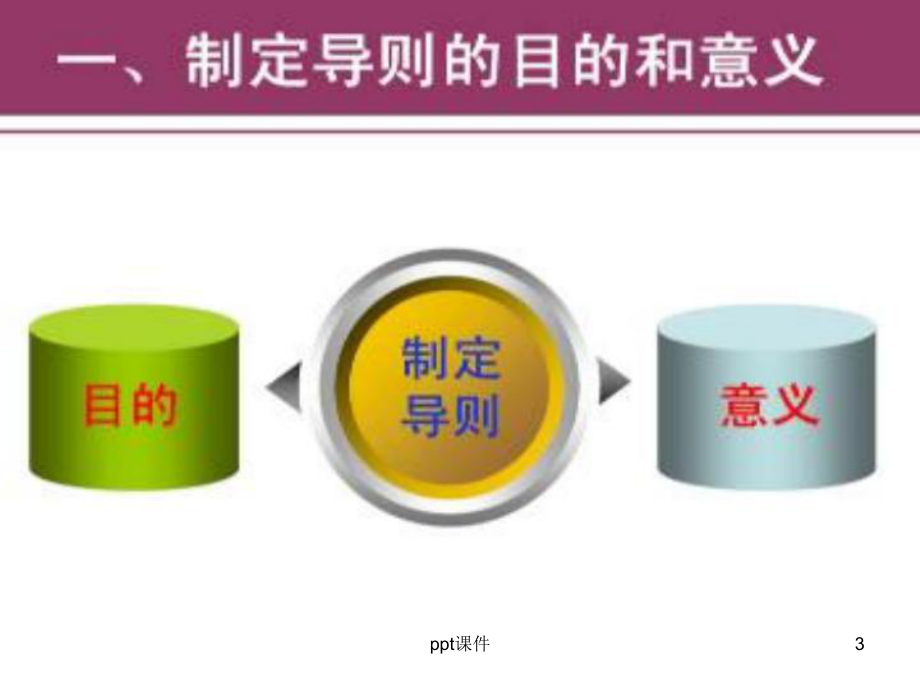 应急预案如何编写-ppt课件.ppt_第3页