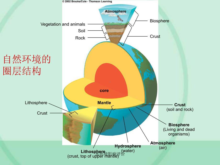 水环境影响评价-ppt课件.ppt_第2页