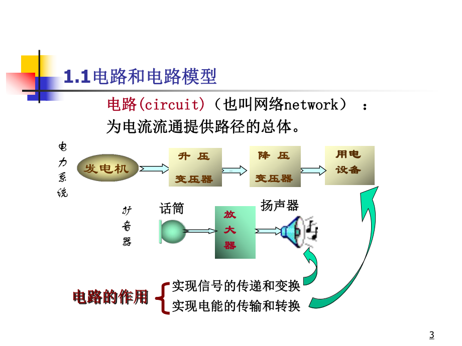 电路课件第一章讲解.ppt_第3页