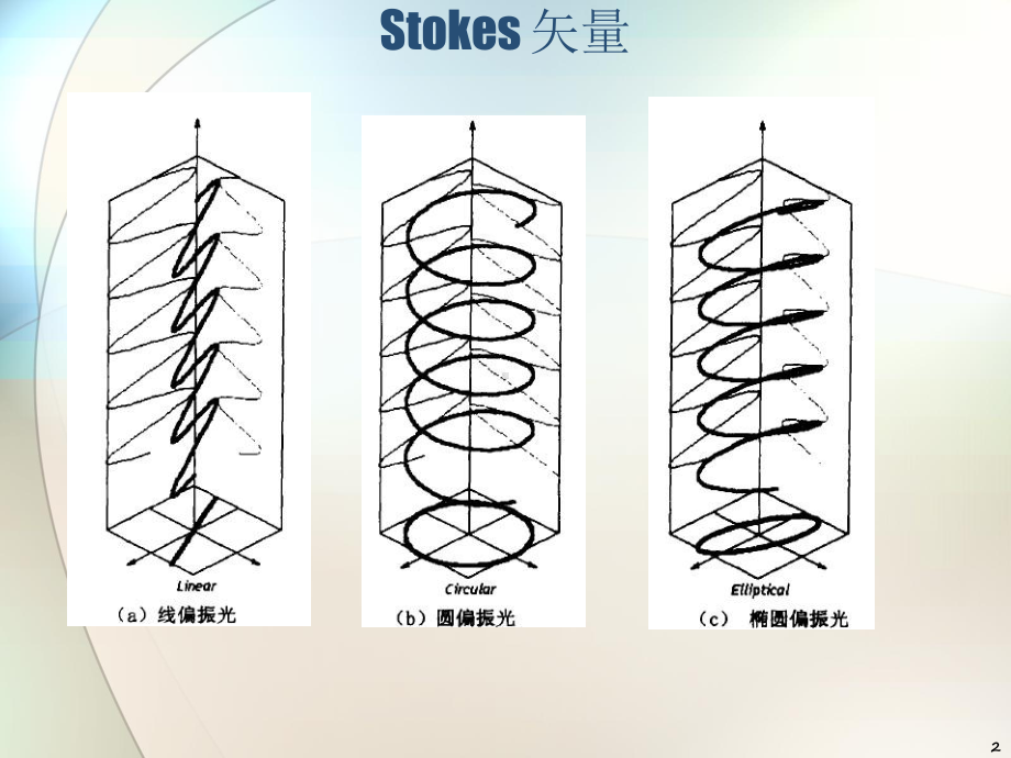 Stokes矢量专题培训课件.ppt_第2页