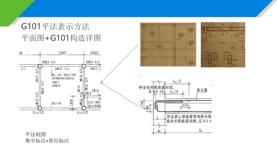 16平法和11平法区别专题培训课件.ppt_第3页