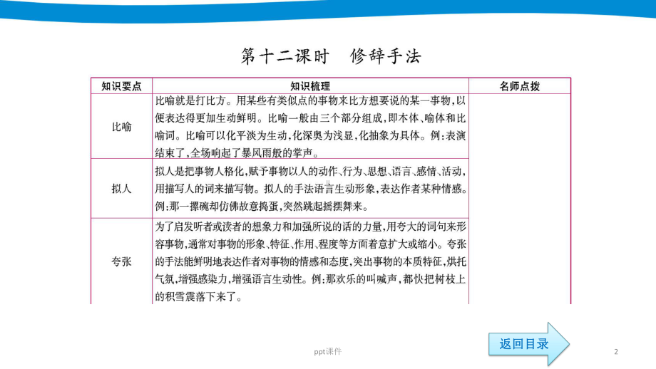 小升初句子三-修辞-仿句和排序ppt课件.pptx_第2页