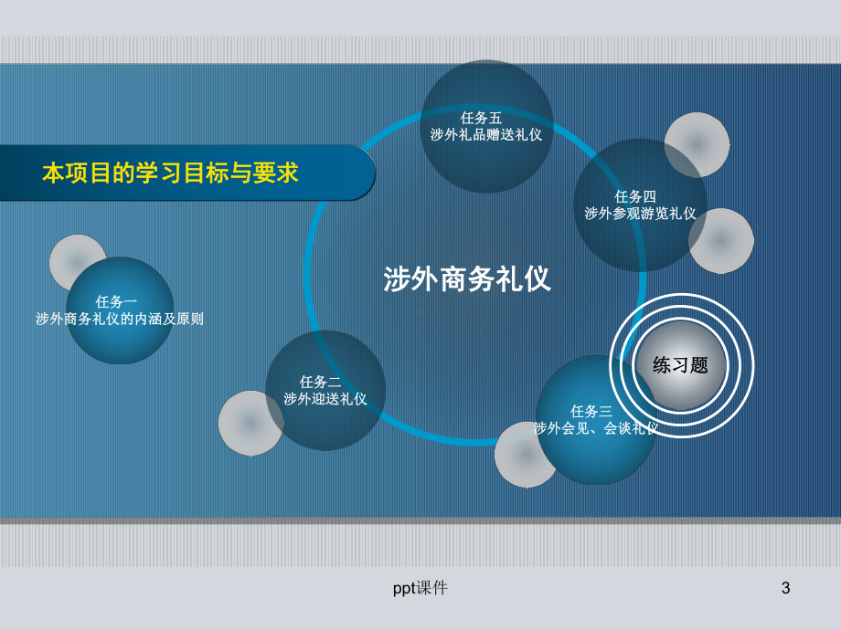 项目十-涉外商务礼仪-ppt课件.ppt_第3页