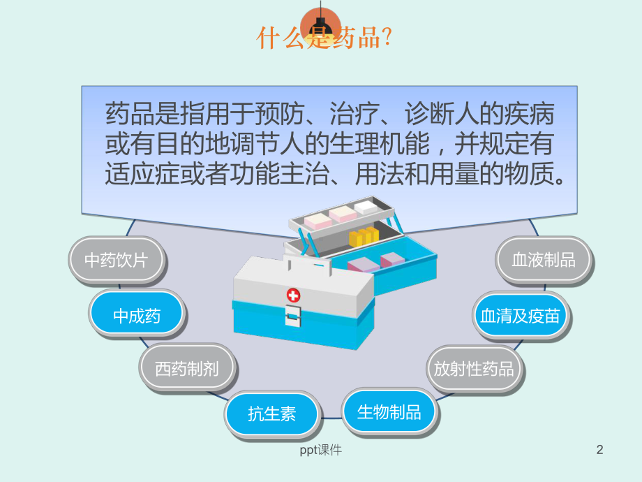 药品安全知识-ppt课件.ppt_第2页