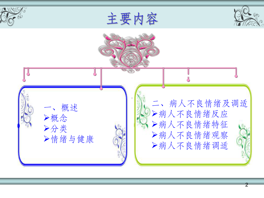 病人不良情绪应对ppt课件.ppt_第2页