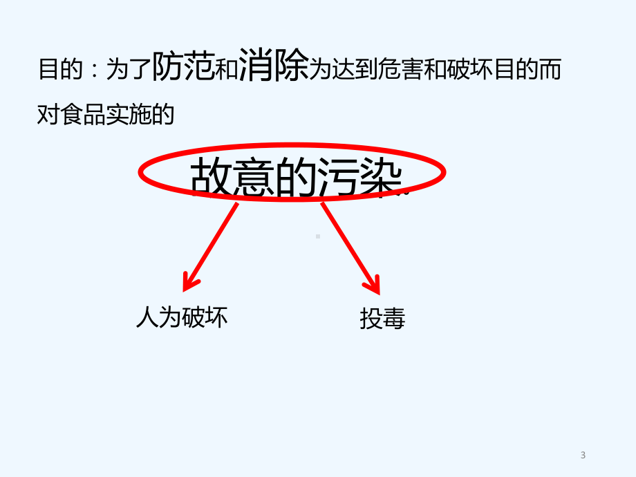 食品防护知识培训课件-PPT.ppt_第3页