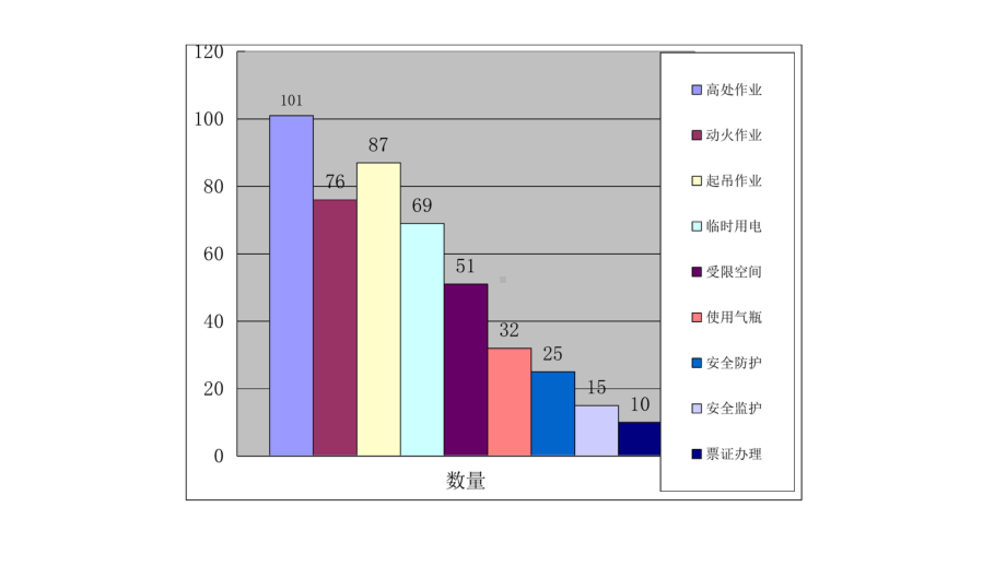 《施工作业典型违章汇总》PPT课件.pptx_第3页