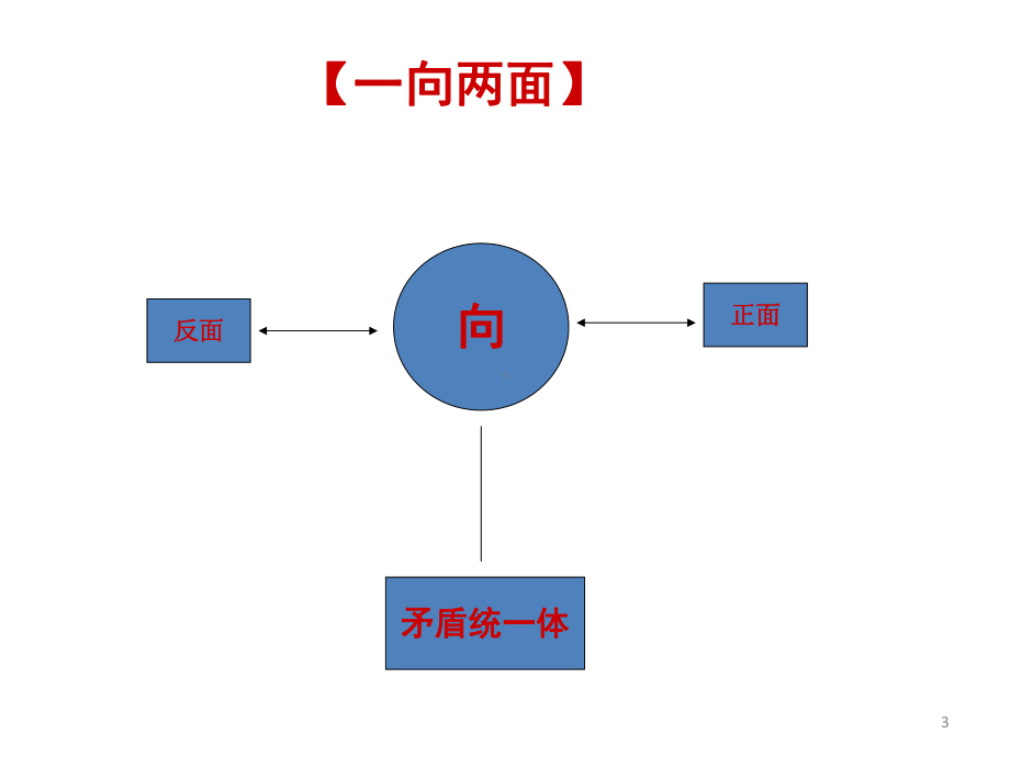 让步论证ppt课件.ppt_第3页