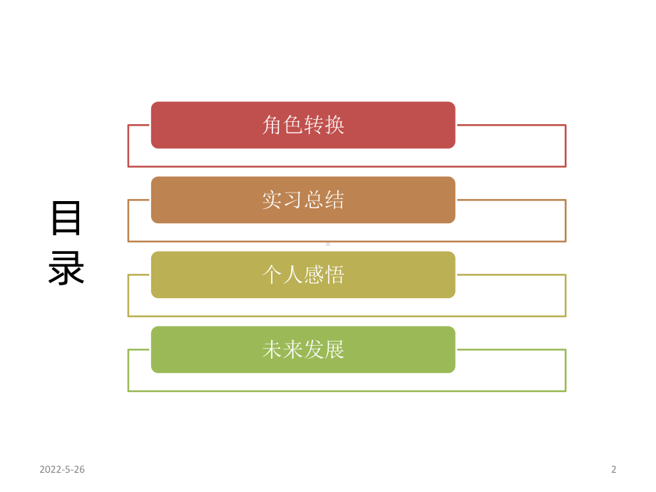 试用期考核报告PPT课件.pptx_第2页