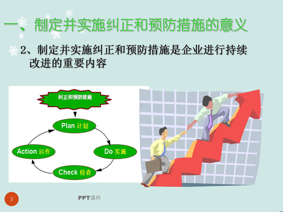 纠正和预防-ppt课件.ppt_第3页