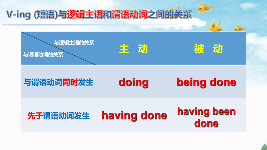 Unit 2 Discovering Useful Structuresppt课件-（2021新）人教版高中英语必修第三册(2).pptx_第3页