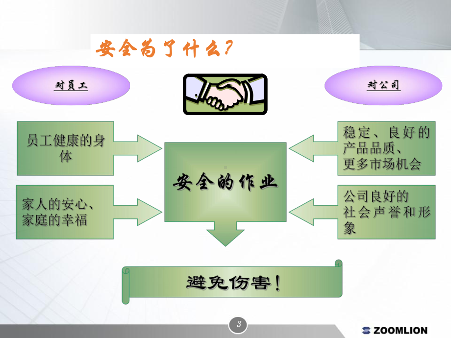 三级安全教育之公司级安全教育培训PPT课件.ppt_第3页