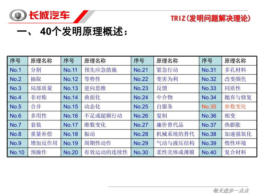 triz发明的40个原理专题培训课件.ppt_第3页