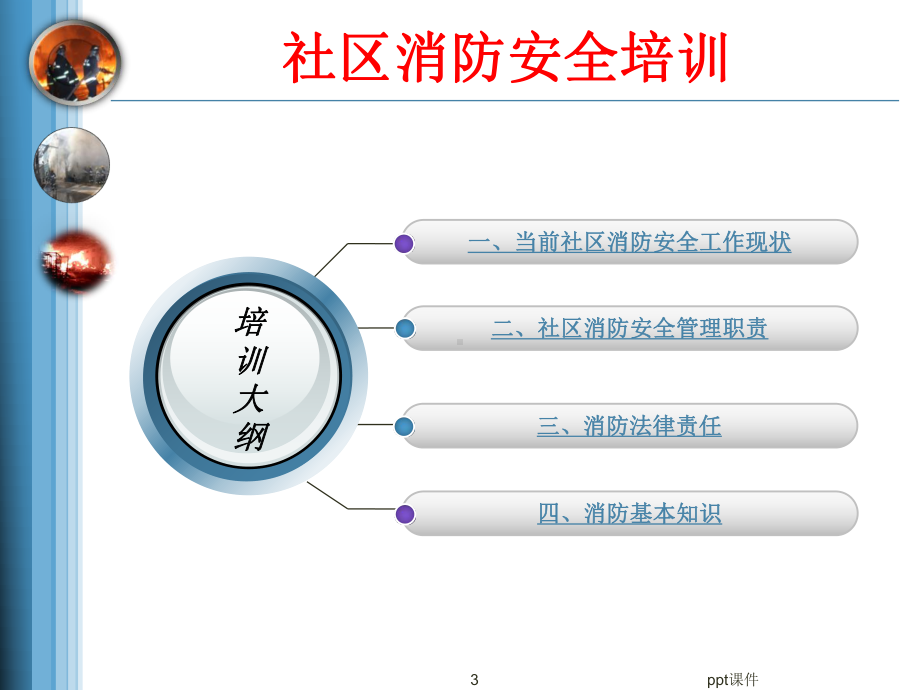 社区消防安全培训-ppt课件.ppt_第3页