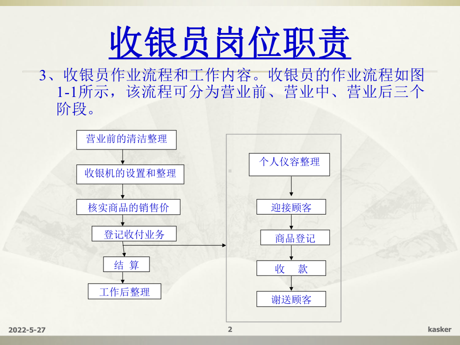 收银员培训ppt课件共47页.ppt_第2页