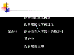 配合物课件.ppt