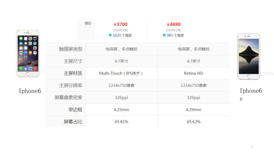 表现手法-对比衬托烘托渲染ppt课件.ppt_第3页