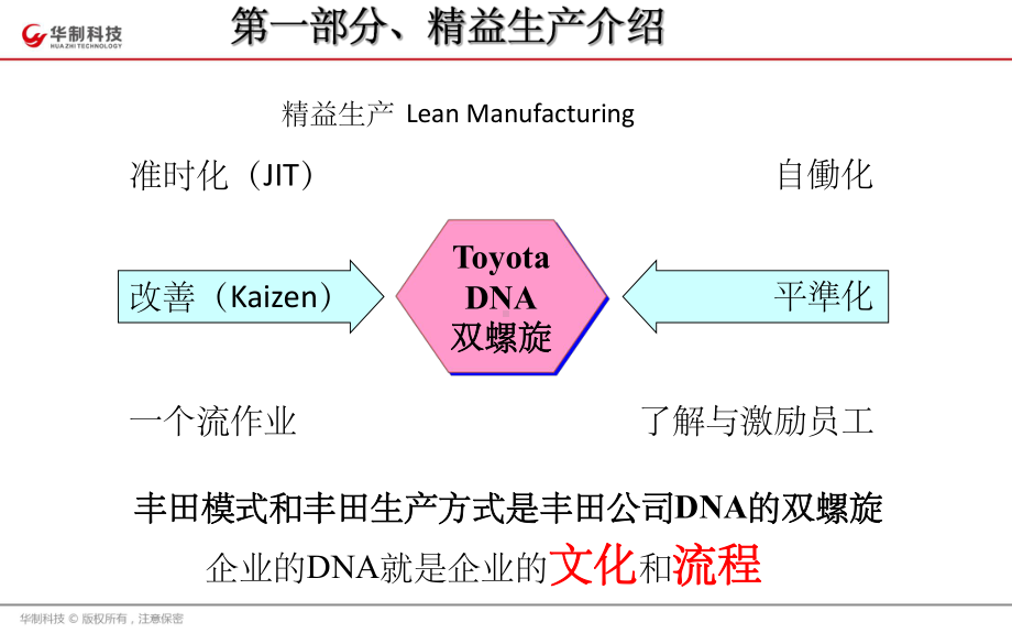 精益采购ppt课件.ppt_第3页