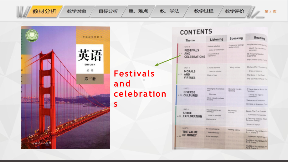 Unit 1 Festivals and celebrations Reading and thinking 说课 ppt课件-（2021新）人教版高中英语必修第三册.pptx_第3页