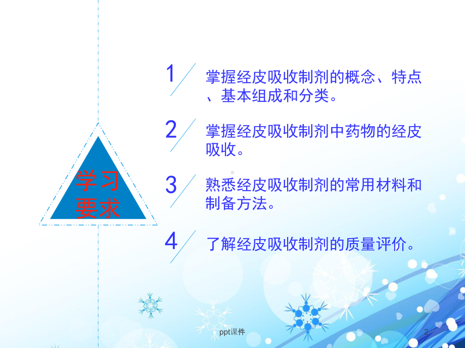 经皮给药制剂-ppt课件.ppt_第2页