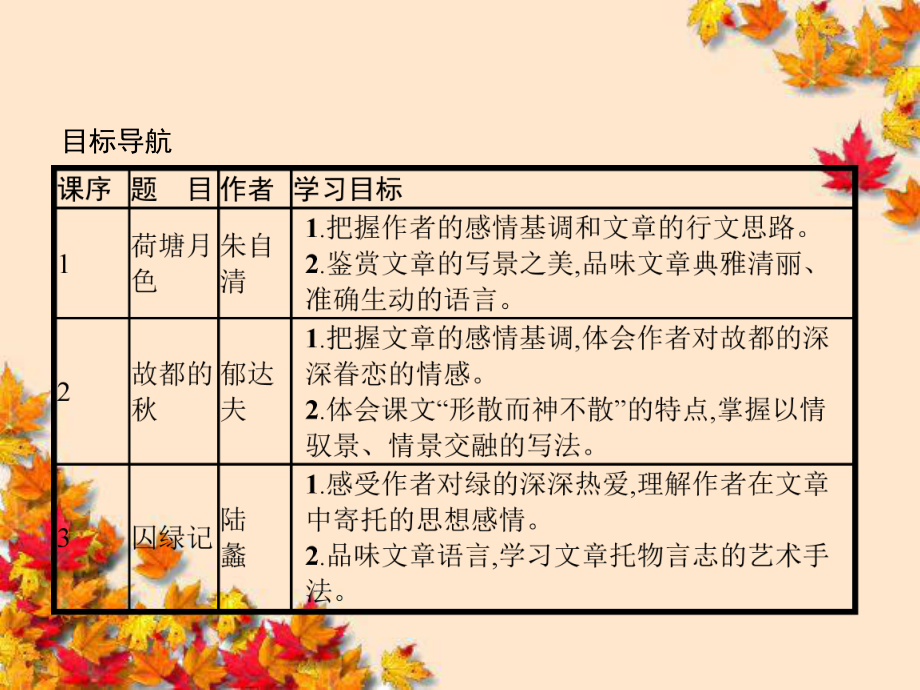 高一语文人教版必修2课件：1-荷塘月色.pptx_第3页