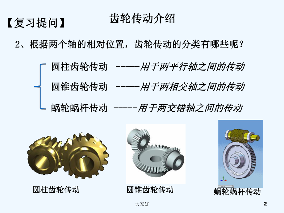 蜗杆传动公开课课件-PPT.ppt_第2页