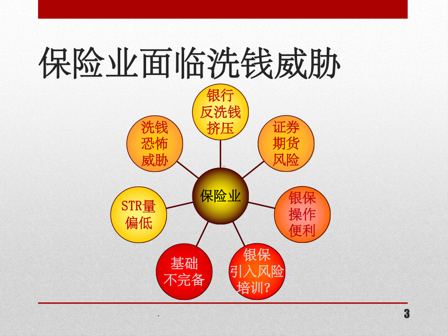 保险业反洗钱培训ppt课件(同名565).ppt_第3页