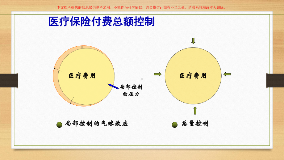 DRGs医保付费相关知识培训课件.ppt_第3页