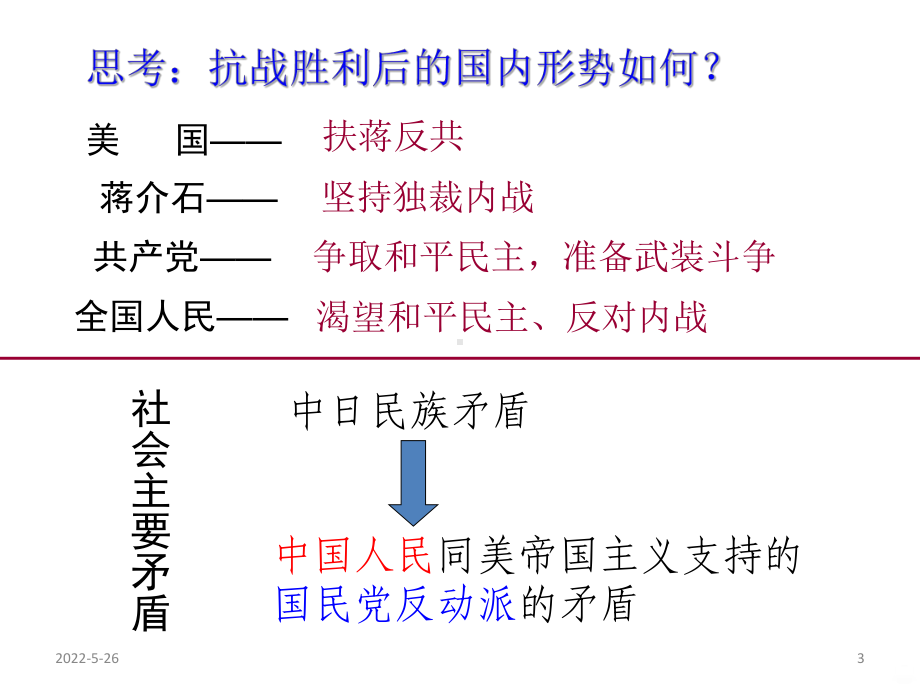 解放战争公开课(优质课)PPT课件.ppt_第3页