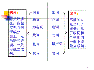 现代汉语语法：短语ppt课件.ppt