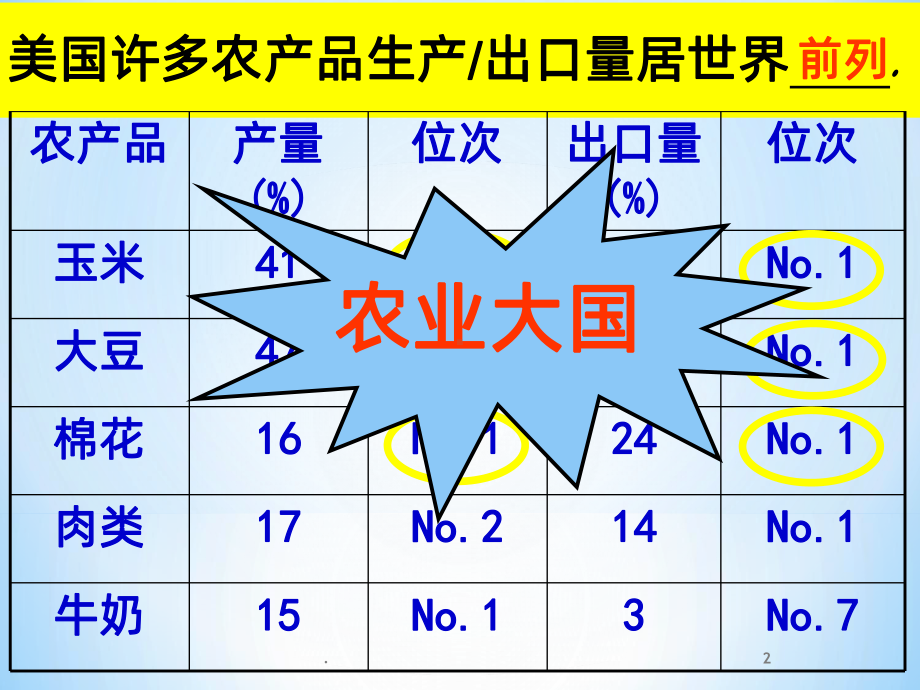 美国农业地区专业化PPT课件.ppt_第2页