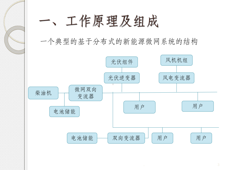 智能微电网简介ppt课件.ppt_第3页