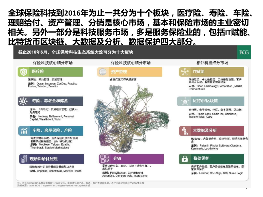 -保险科技InsurTech回顾与展望PPT课件.ppt_第3页