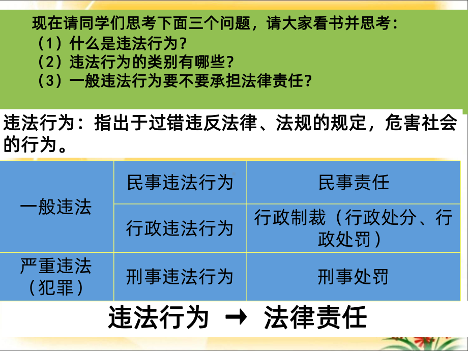 职业道德与法律-第九课PPT课件.ppt_第3页