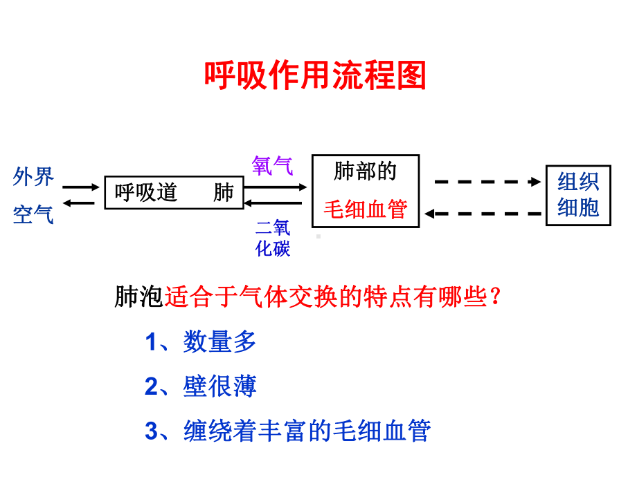 《第三节-空气质量与健康》课件2.ppt_第3页