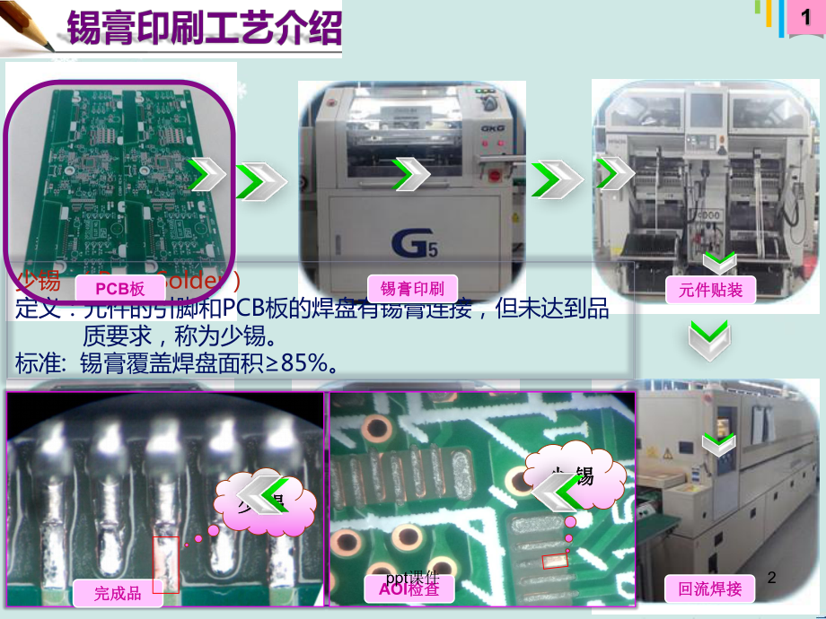 降低SMT锡膏印刷少锡不良率-ppt课件.ppt_第2页