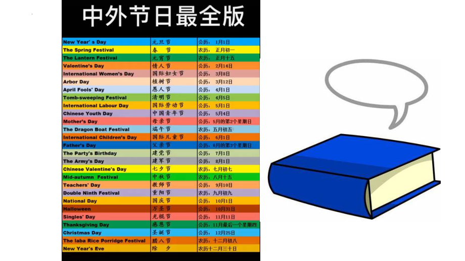 Unit 1 Reading and Thinkingppt课件-（2021新）人教版高中英语必修第三册(001).pptx_第3页