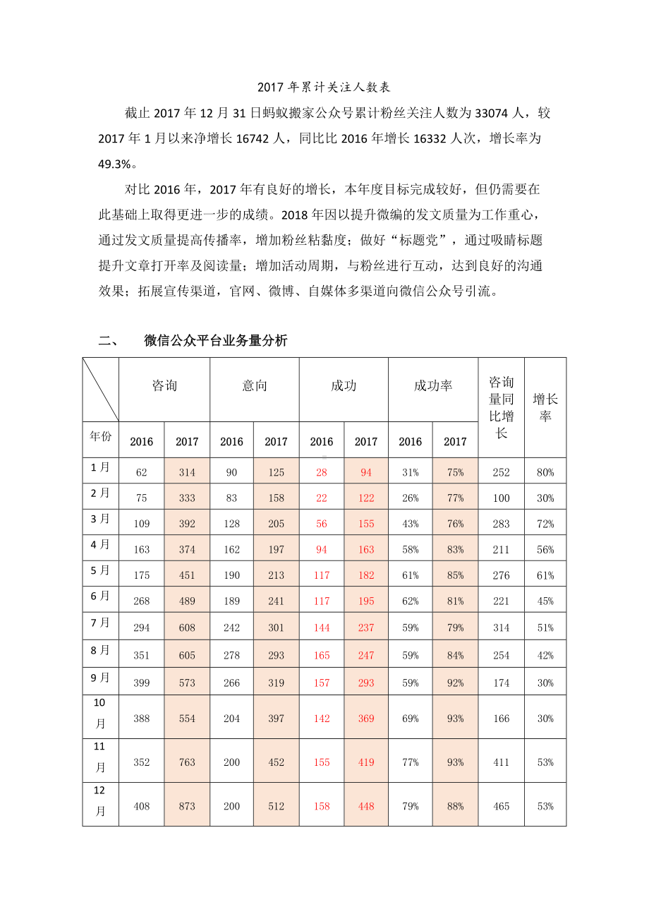 新媒体运营自媒体年终总结含月度总结.docx_第2页