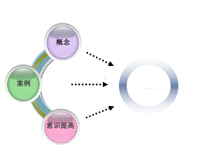 食品安全意识ppt课件.ppt