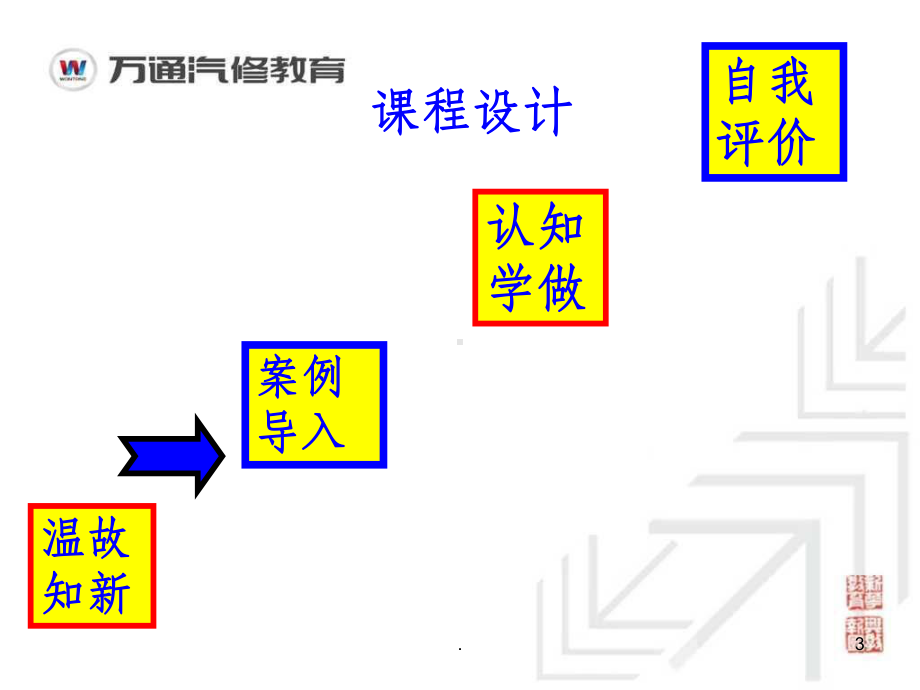 刹车片更换ppt课件.ppt_第3页